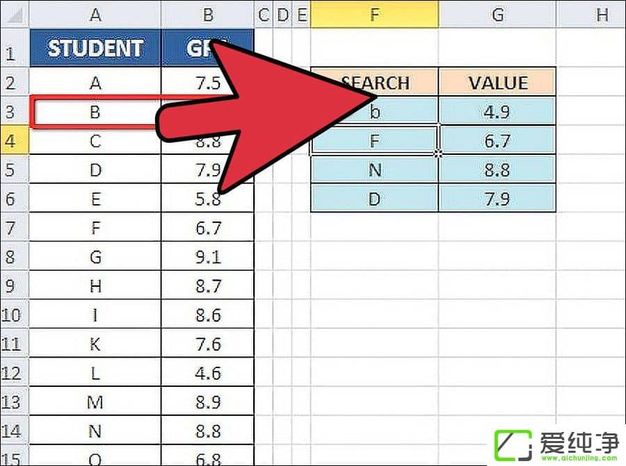 VLOOKUP(sh)ʹ÷B VLOOKUP(sh)Ĳ(sh)