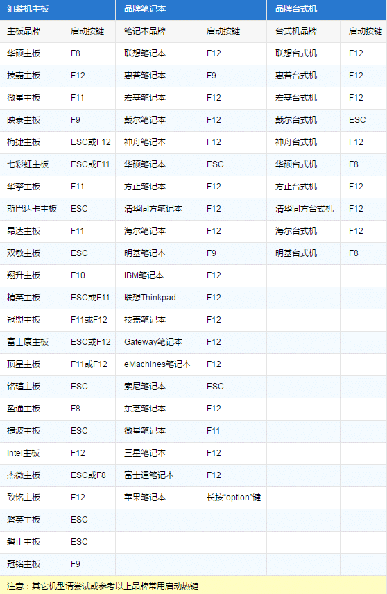 ATPӛôbWin7ϵy(tng)