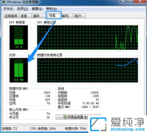 Win7ϵy(tng)@ʾ(ni)治ôk