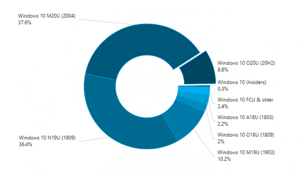 ee(cu)Win10ʡġܚgӭ80%Ñx