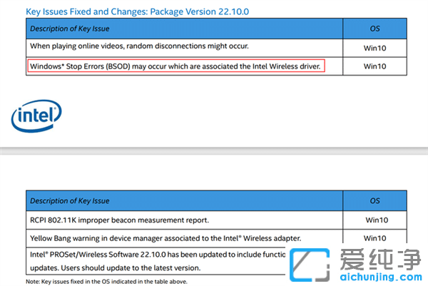 Win10ϵy(tng)(j)ֳ۶ޏ(f)(j)Win10{(ln)C(j)Bug