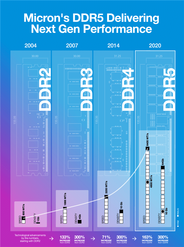 DDR5(ni)㼡⣡ְܼ֑Yc