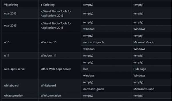 ΢ܛ_J(rn)Windows 11Ķˣw(yn)ʽȻһ