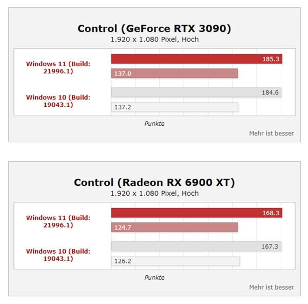 Win11ϵy(tng)ܴq35%i9y