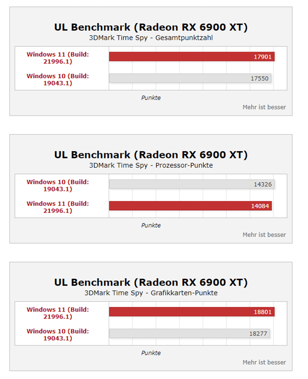 Win11ϵy(tng)ܴq35%i9y