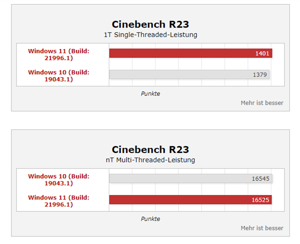 Win11ϵy(tng)ܴq35%i9y