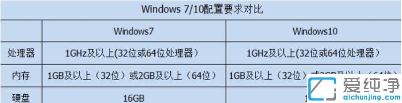 ϵy(tng)win7win10ȫ挦Ă