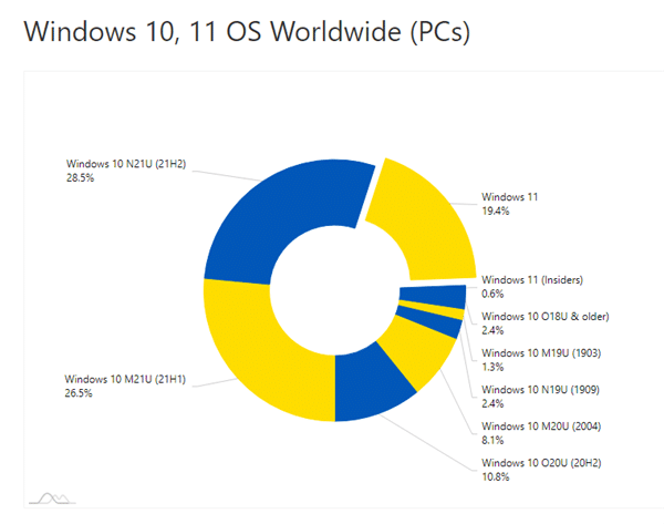 Win11Ñͣ΢ܛʂ