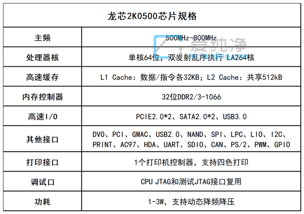 a(chn)ȫCPUl(f)κlʃH500MHz