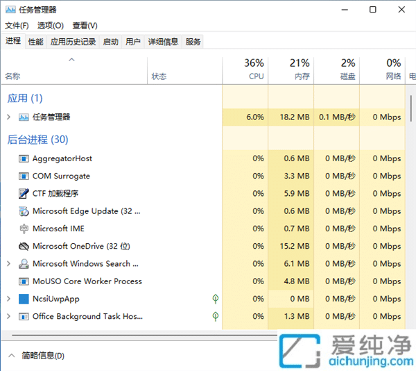 wc(din)ʧWindows 11 22H2ˣܱPc(din)