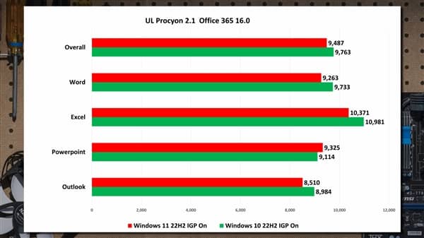 Win11ț](mi)ôOfficePS߀](mi)Win10