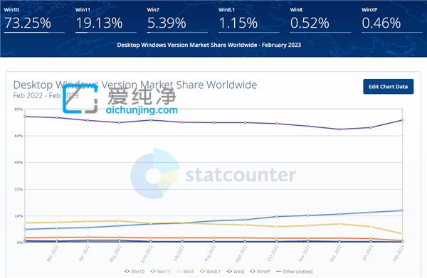 Win1011Af(shu)È(jin)Win78.1Ñ(h)wʳ