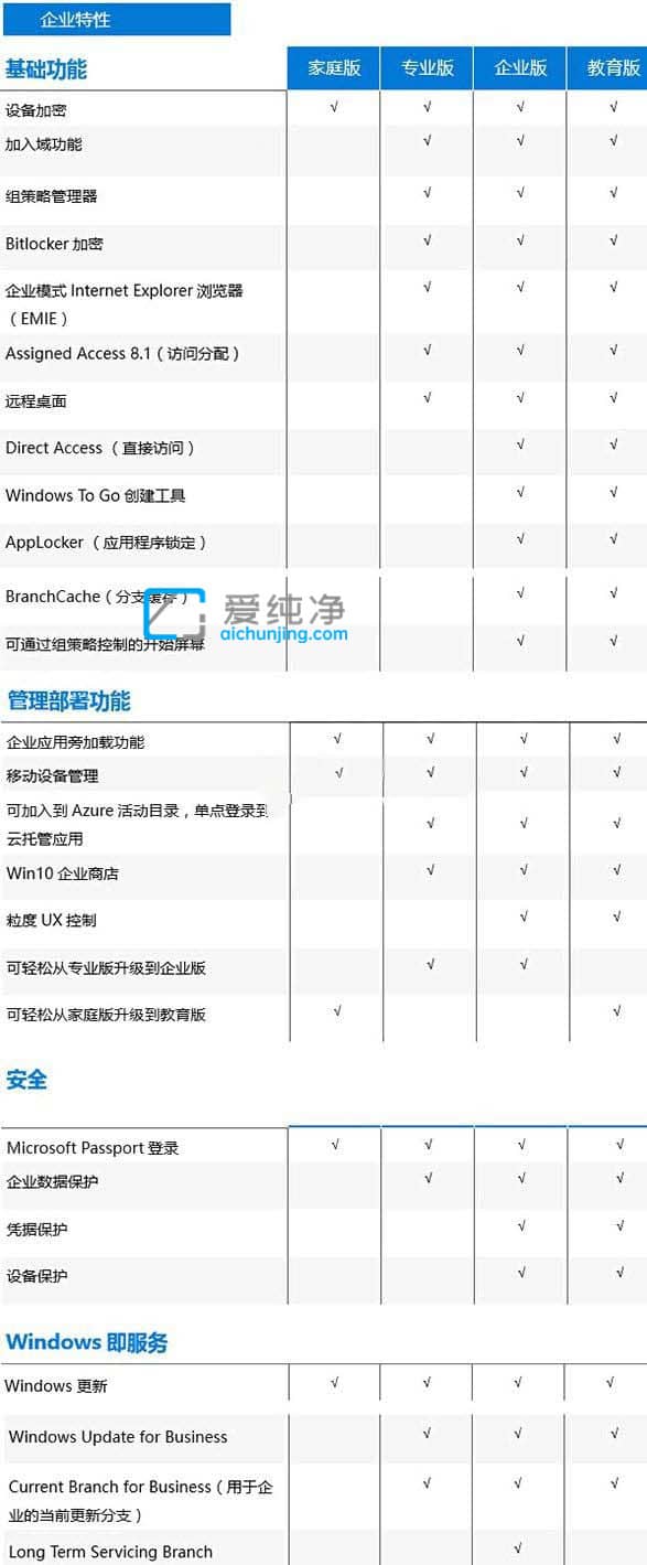 win10bĂ汾^-Xbwin10ʲô汾